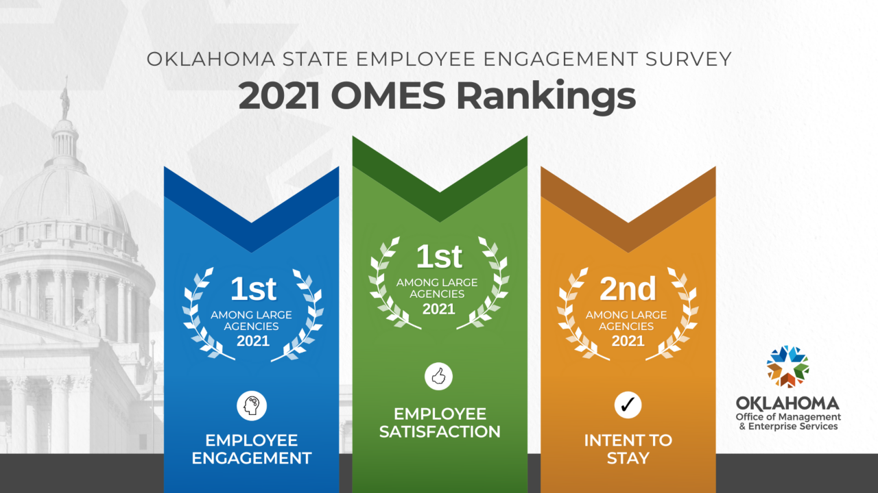 OKSEES2021OMESRankings